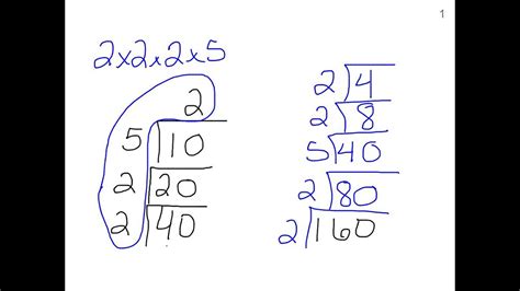 division by primes calculator.